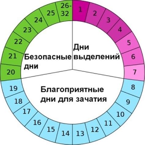 Альтернативные методы зачатия без овуляции