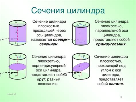 Альтернативные методы определения сечения цилиндра: графический и численный подходы