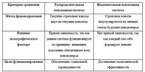 Альтернативные методы пенсионного обеспечения