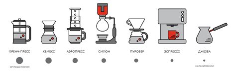 Альтернативные методы приготовления кофе