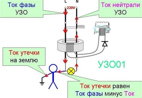 Альтернативные методы проверки состояния работника