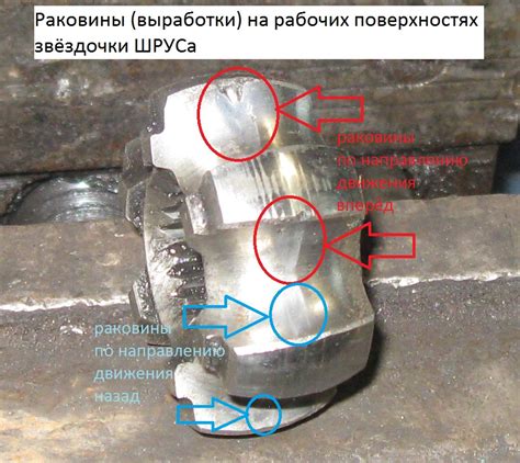 Альтернативные методы проверки состояния шруса