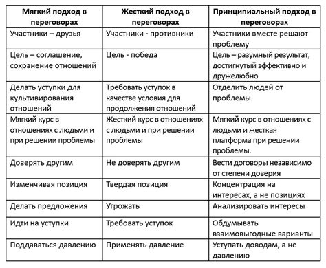 Альтернативные методы разрешения конфликтов: преимущества и недостатки