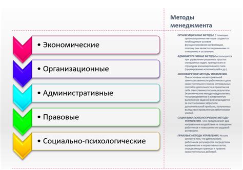 Альтернативные методы управления жильцами