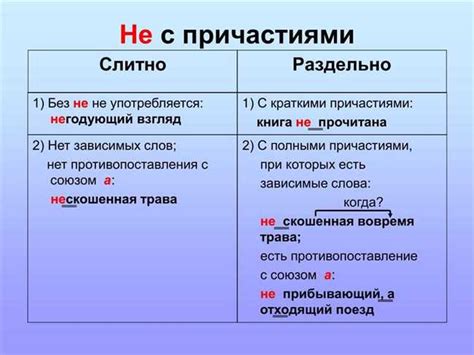 Альтернативные написания и их неправильное использование