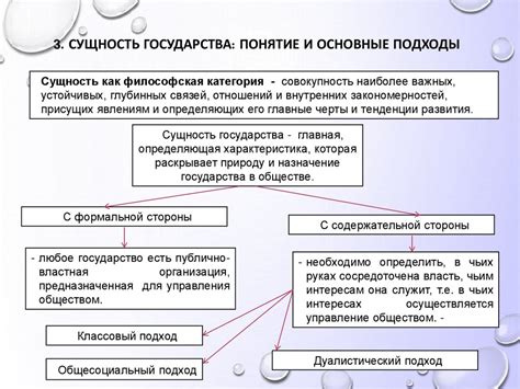 Альтернативные подходы к социальным программам государства