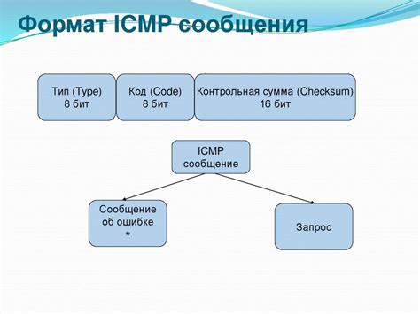 Альтернативные протоколы для проверки доступности сетевого устройства