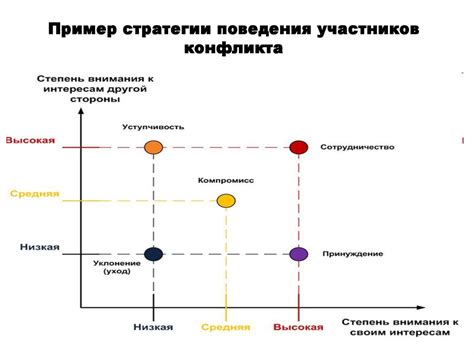 Альтернативные пути разрешения конфликта