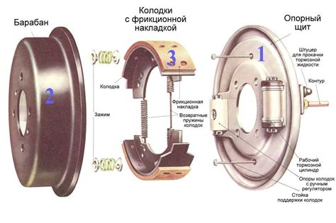 Альтернативные решения для безопасности без задних тормозов