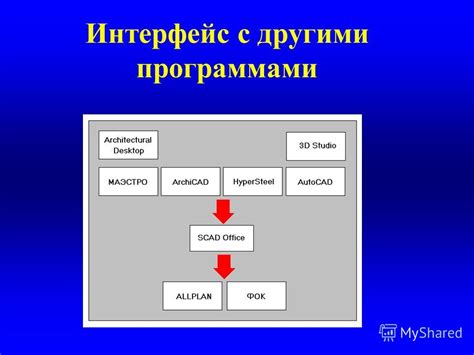 Альтернативные решения для обеспечения безопасности соединения