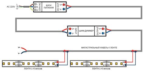 Альтернативные решения для регулировки светодиодных ламп