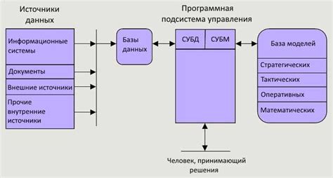 Альтернативные решения и инициативы