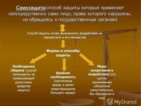 Альтернативные способы выключения самозащиты