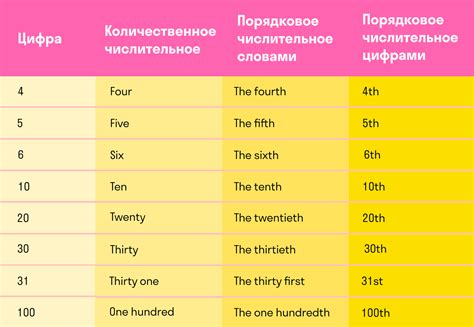 Альтернативные способы выражения числа "тридцать восемь" на английском