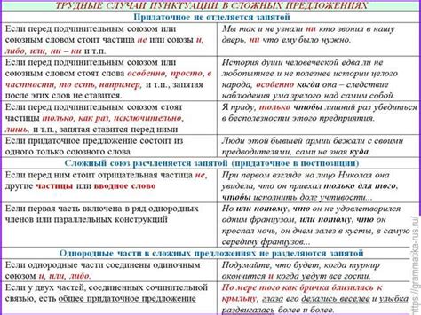 Альтернативные способы использования запятой