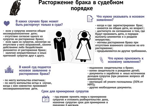 Альтернативные способы оформления развода без детей