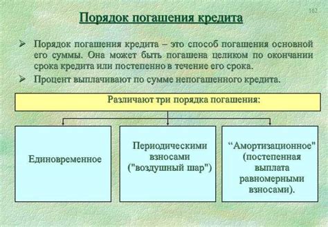 Альтернативные способы погашения долга: переговоры с кредитором