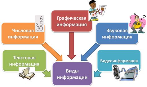 Альтернативные способы представления информации