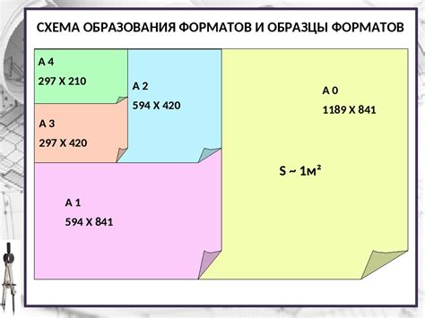 Альтернативные форматы сохранения чертежей