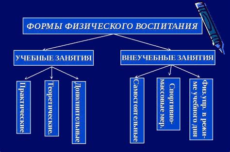 Альтернативные формы физического контакта