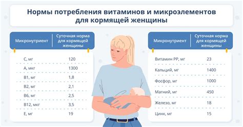 Альтернативы красному мясу при грудном вскармливании