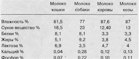 Альтернативы молока для кошек