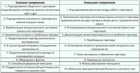 Альтернативы повышению напряжения: эффективность и безопасность