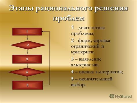 Альтернативы удаления привата: другие варианты решения проблемы