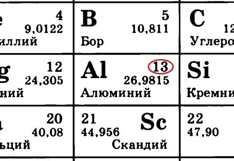 Алюминий: количество электронов в атоме