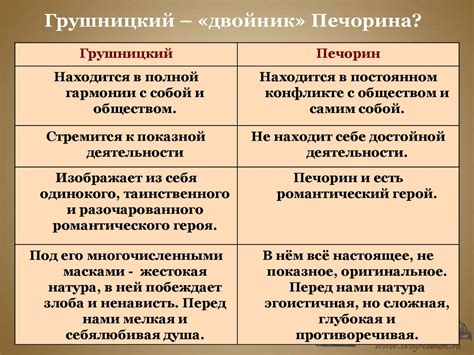 Амбивалентность и противоречивость характера Грушницкого