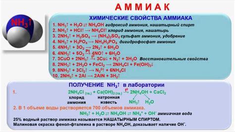 Аммиак и другие химические соединения