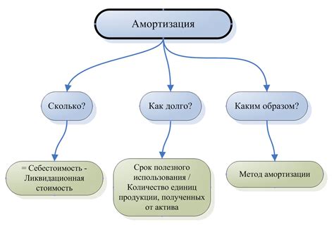 Амортизация и гладкость хода