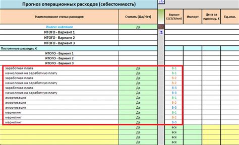 Амортизация и операционные расходы: применение и принципы