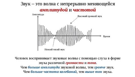 Амплитуда звука и ее влияние на восприятие