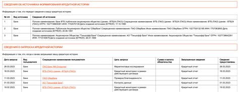 Анализирование кредитной истории