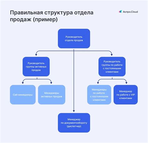 Анализирование работы отдела продаж