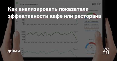 Анализировать показатели работы