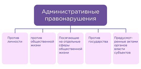 Анализируем административный бан