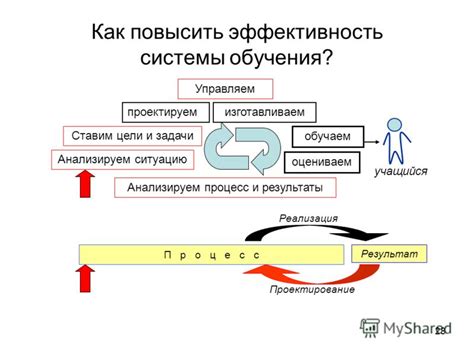 Анализируем ситуацию и понимаем причины