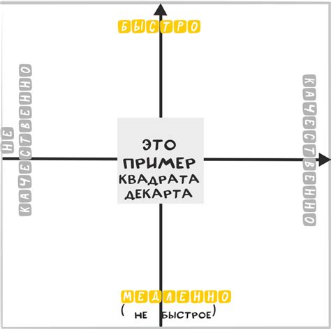 Анализируйте варианты