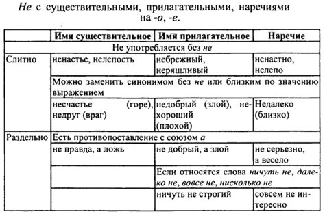 Анализируйте и систематизируйте литературу