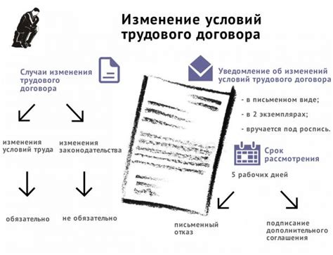 Анализируйте причину изменения условий договора