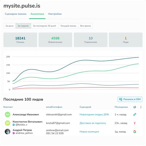 Анализируйте результаты и внедряйте улучшения