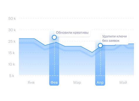 Анализируйте результаты и вносите корректировки