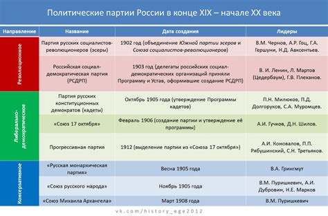 Анализируйте результаты и достижения партии