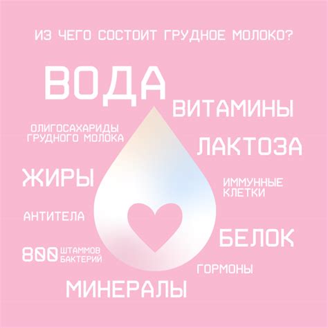 Анализы питья грудного молока и воды