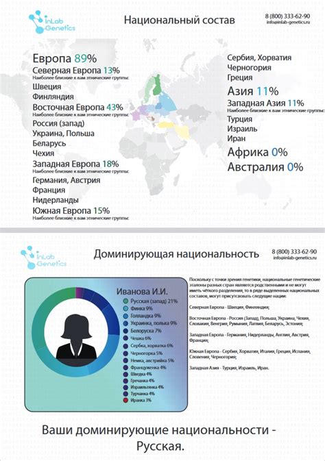 Анализ ДНК: определение национальности