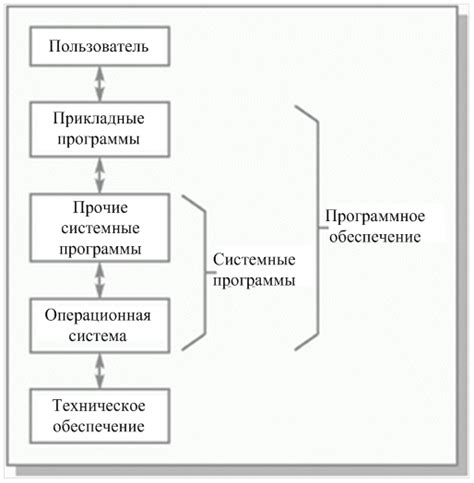 Анализ ЖМД с использованием операционной системы