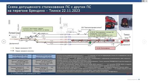 Анализ авиакатастрофы и столкновения с локомотивом: причины, хронология, последствия