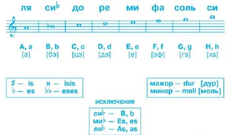 Анализ аккордов и нот